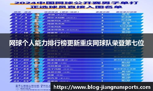 网球个人能力排行榜更新重庆网球队荣登第七位