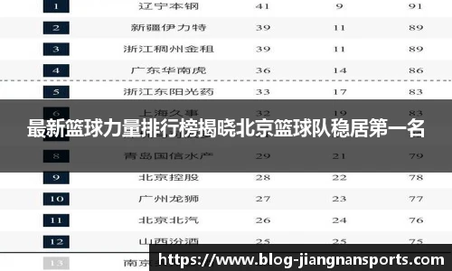 最新篮球力量排行榜揭晓北京篮球队稳居第一名