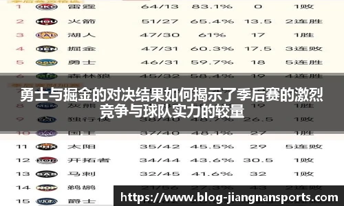 勇士与掘金的对决结果如何揭示了季后赛的激烈竞争与球队实力的较量